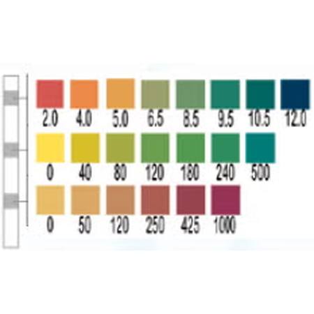 Water Quality Test Strips AquaTestT 25 Tests per Box, 30 Second Results For Quick and Easy Measurement and Recording of pH, Alkalinity, and Hardness of Water used in Washers and Sterilizers